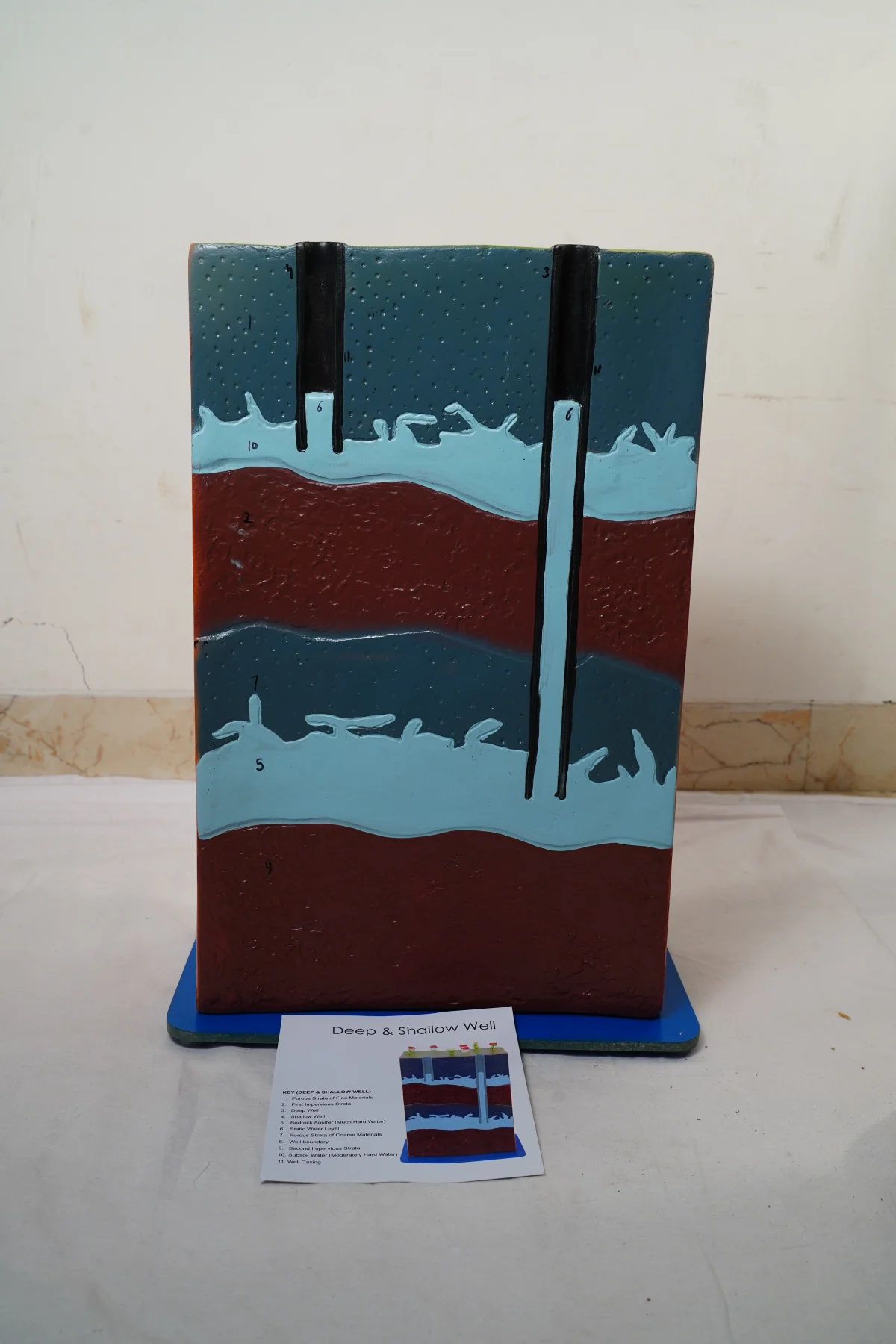 Deep and Shallow Well thumbnail 2